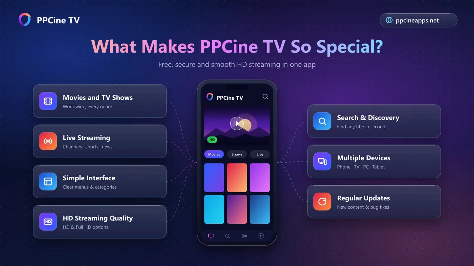 PPCine TV feature cards for movies, live streaming, HD quality, search and multi-device support around a phone